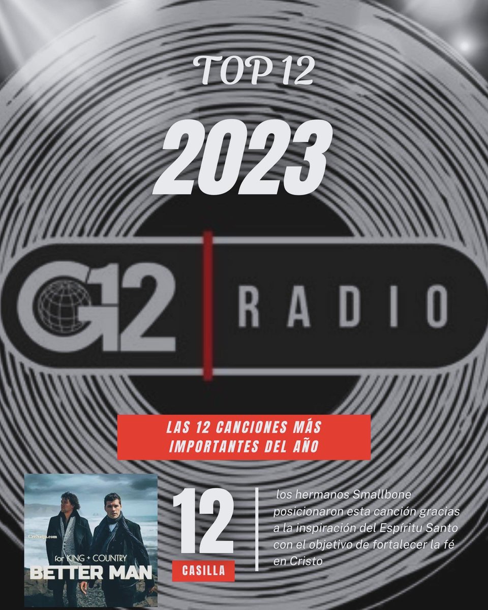 G12Radio's tweet photo. Cuándo lleguen las 12 pero no en el reloj, si no las 12 canciones más importantes del año, no diremos nada pero habrán señales” https://t.co/qzBBywNjFJ