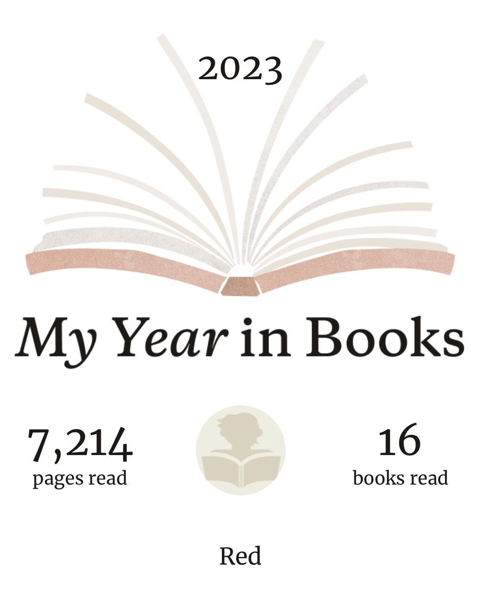my goal was 12 reached 16 pretty chuffed :)