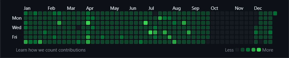 rshepherdcpp's tweet image. Well less than an hour left of 2023! 🥳🎉 I have had a pretty successful year this year with C++, started doing some graphics things, my mlib(github.com/robershepherdc…) library is pretty much complete. I look forward to seeing what 2024 has to offer!