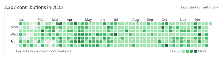 I'm feeling gud about 2023
- working on VR archive / interop
- building multiple VRM projects + tools
- organized multiple virtual demo days
- crossed 10 years as a VR / crypto indie hacker
- accelerated so much learning thx to chatgpt

gunna hop in vrchat soon, happy NYE yall :D