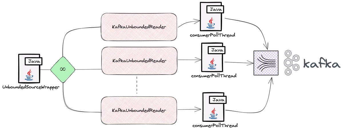 2023 was a wild ride, and I've spilled all the details in my latest blog post! 🎢. Check out my experience building a streaming infrastructure with @ApacheFlink. Did your year match up to this level of craziness? 🤯 beam.apache.org/blog/apache-be… #streamprocessing #dataprocessing