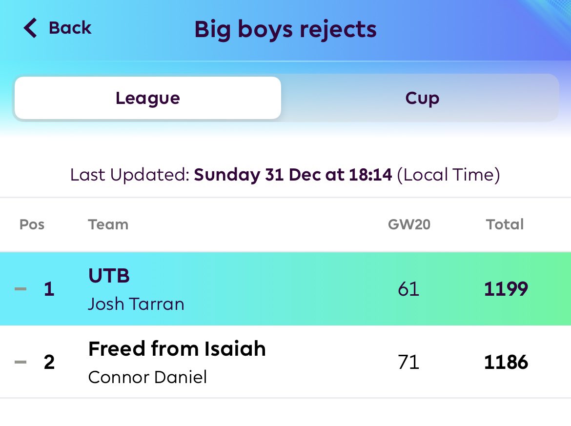JoshTarran's tweet photo. @elliottmay95 @FilMartin95 @OfficialFPL Happy new year guys, as a new year treat we invite you to the elite players only fpl league https://t.co/HaG7PqxhRs