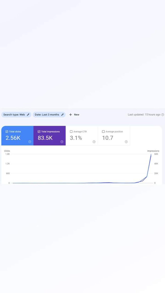 Niche site Update!
Total No of Posts:- 5
Offpage: Foundational links
#seo #nichesite #searchengineoptimization