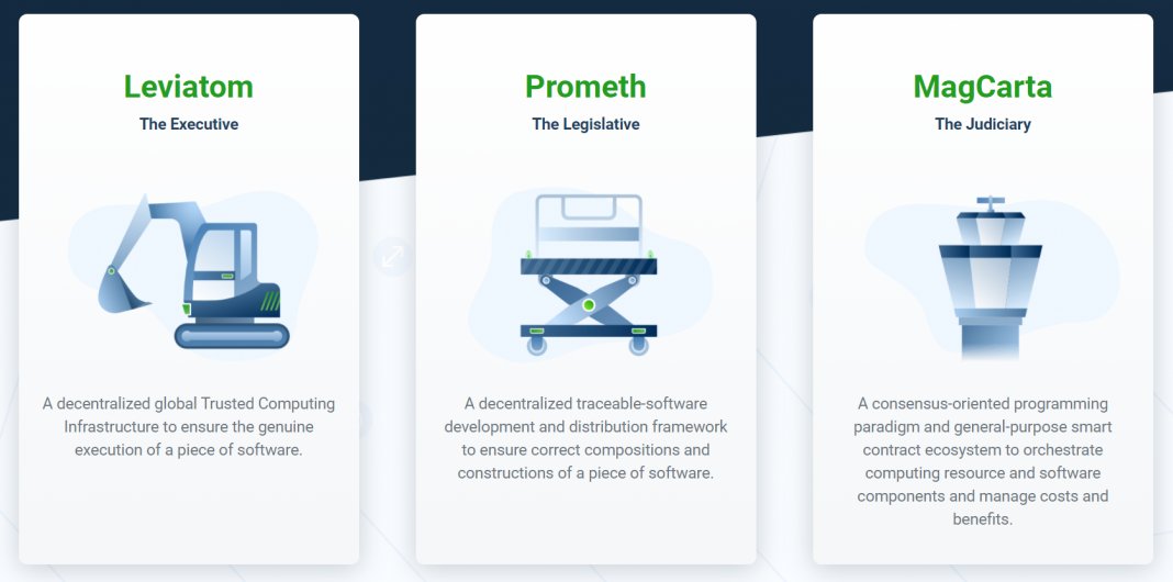 CryptoCeda's tweet photo. @triaslab 5) To do this, @triaslab is based on 3 fundamental pillars, three subsystems:
🔹️ #Leviatom (the executive) the smart contract execution layer.
🔹️ #Prometh (the legislative) the development framework.
🔹️ #MagCarta (the judicial) the collaboration ecosystem.
$TRIAS 🌐 https://t.co/WAmvgFgskU