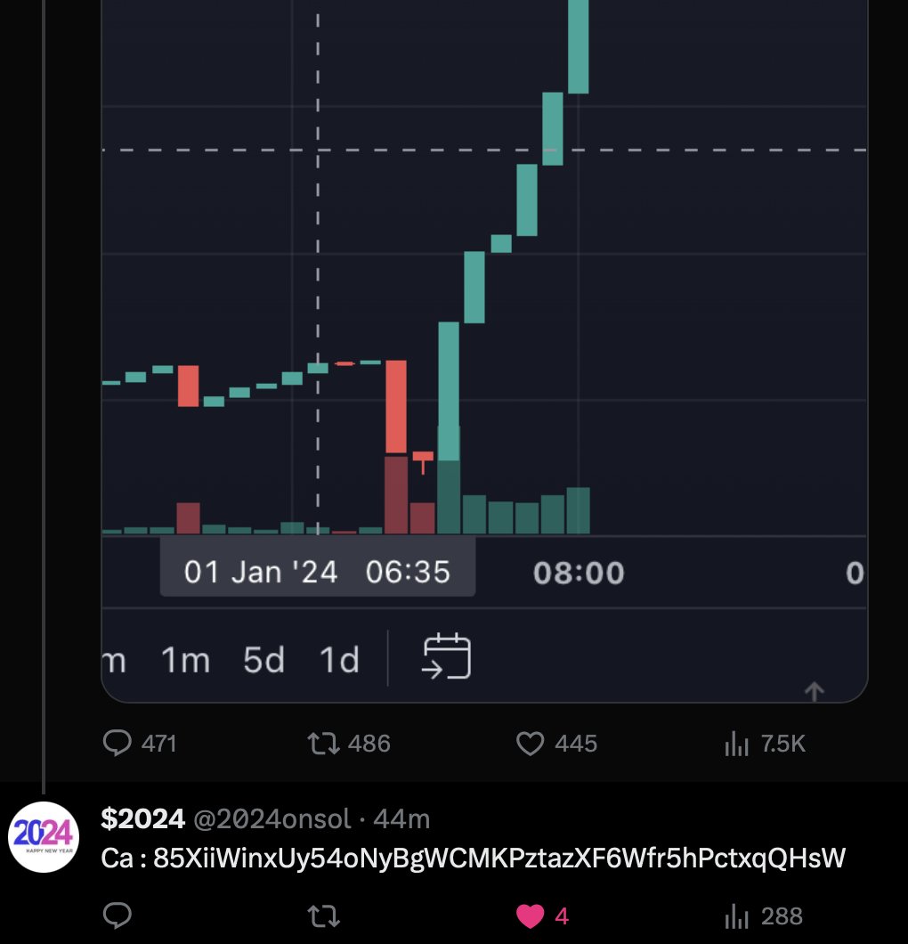 2024onsol's tweet photo. We replied back and $2024 army helped

@elonmusk tweet is going insane 

Over 7500 views and 400+ likes

We are going to push it to the moon

This is going to 100k soon and then 1 mil

Jump in this ride to the moon

Chart in comment https://t.co/qtx1aFneQm