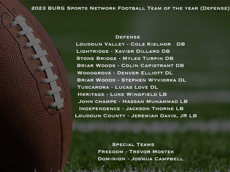 BURG Sports followers, here are our football awards. Congratulations to the student athletes who have been selected to our Football Team of the Year! Tuscarora High School’s Jared Toler has also been named our Coach of the Year