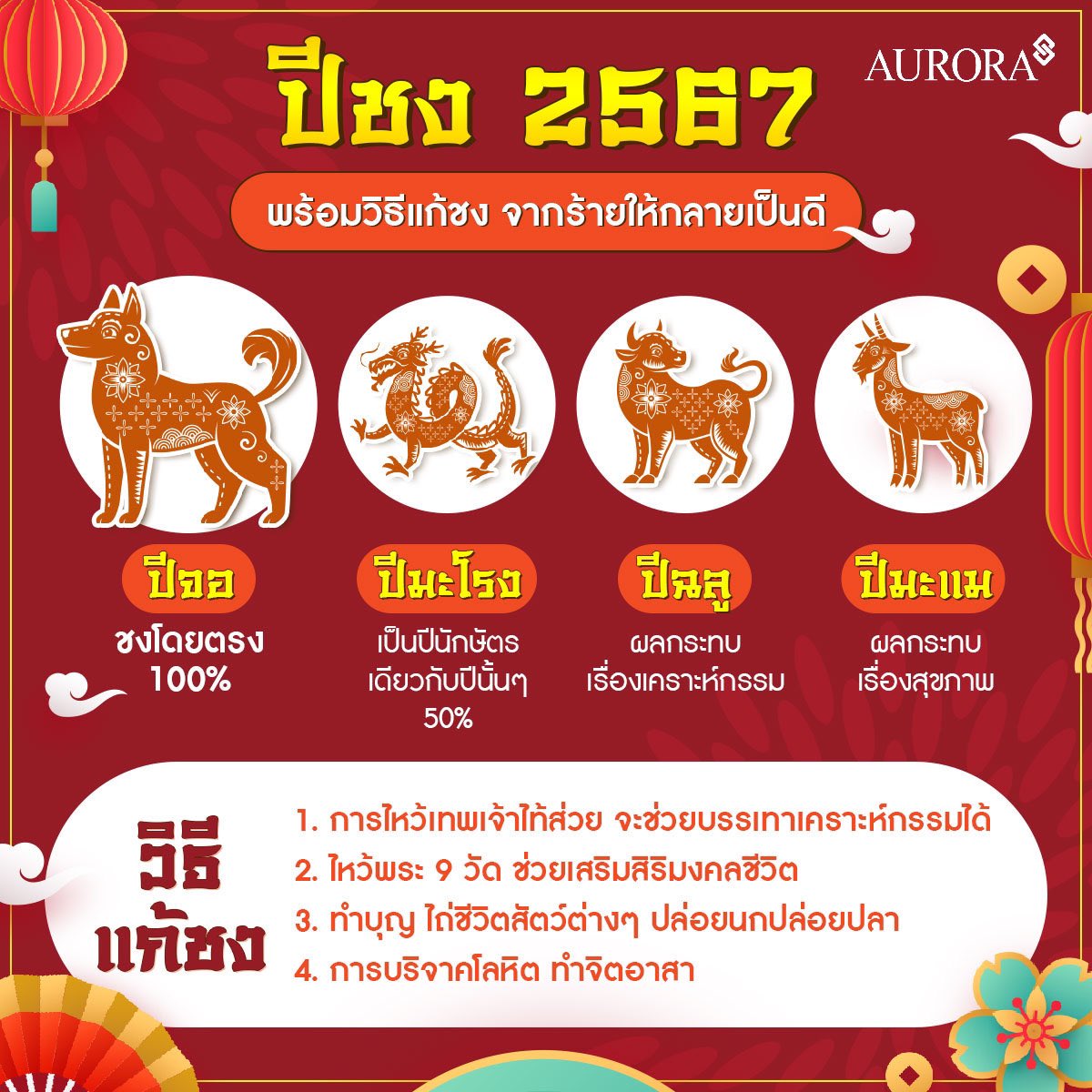 มันสำคัญกับการใช้ชีวิตเราในปีนี้มาก 🤣