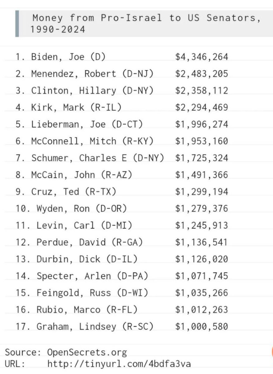 How much you paying your Senators to listen to you in 2024? You paid them with a vote? Is that enough?