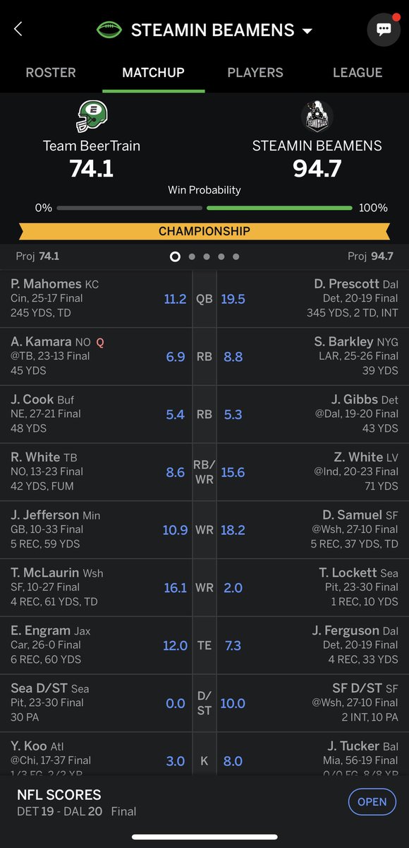 BUP83's tweet image. Wasn’t pretty but that’s a Championship W!! 😜🏆