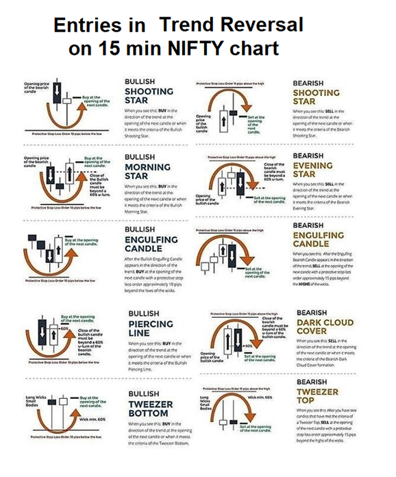 srinivasukk's tweet photo. #DreamBig
#TradingStrategy
#RiskRewardRatio 1:2 https://t.co/hhV46BKVjr