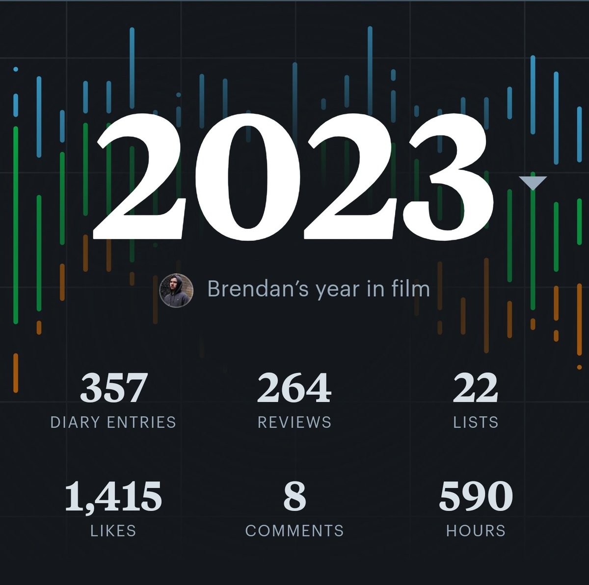bren_not_bran's tweet photo. Insane how this *seems* like a lot but is still significantly less than I've done in past years lmao https://t.co/sn6TjUN5GS