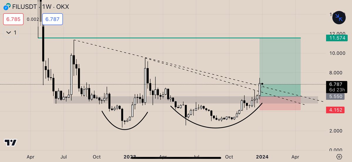 rvxbt_'s tweet photo. Up 30% https://t.co/HCYWfdJBta