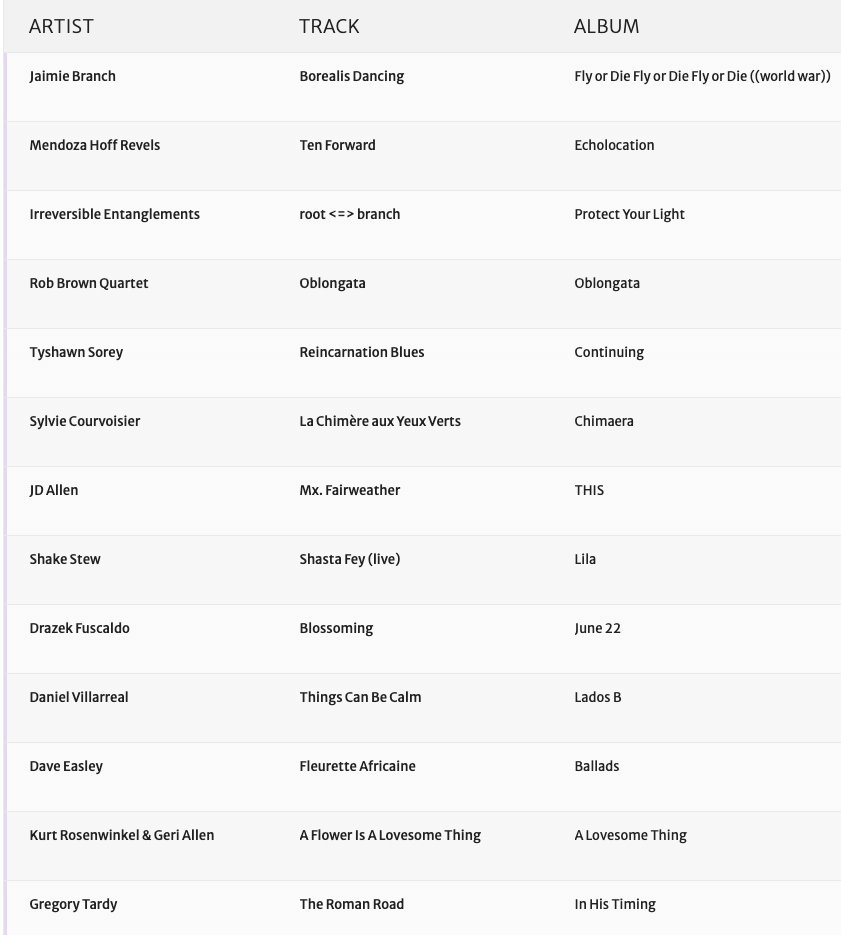 Sarah Schmidt (@seschmidt20) on Twitter photo Played some of the best of the new releases for y'all on tonight's 123123 <a href="/WRFL/">WRFL 88.1 FM</a> #Jazz show. Here's the playlist in reverse order, Happy New Year to all, eat your black eyed peas if you have them, thanks for tuning in. Playlist and archival playback at wrfl.fm/shows/generati… Played some of the best of the new releases for y'all on tonight's 123123 <a href="/WRFL/">WRFL 88.1 FM</a> #Jazz show. Here's the playlist in reverse order, Happy New Year to all, eat your black eyed peas if you have them, thanks for tuning in. Playlist and archival playback at wrfl.fm/shows/generati…