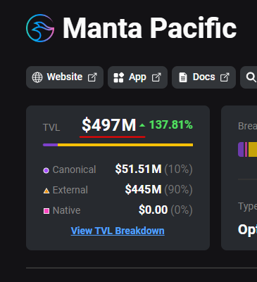 500m TVL total value locked, you know what will happen when all the bridged ETH to Manta will get unleashed yes? what do you think ppl will buy with this ETH tell me?
l2beat.com/scaling/projec…