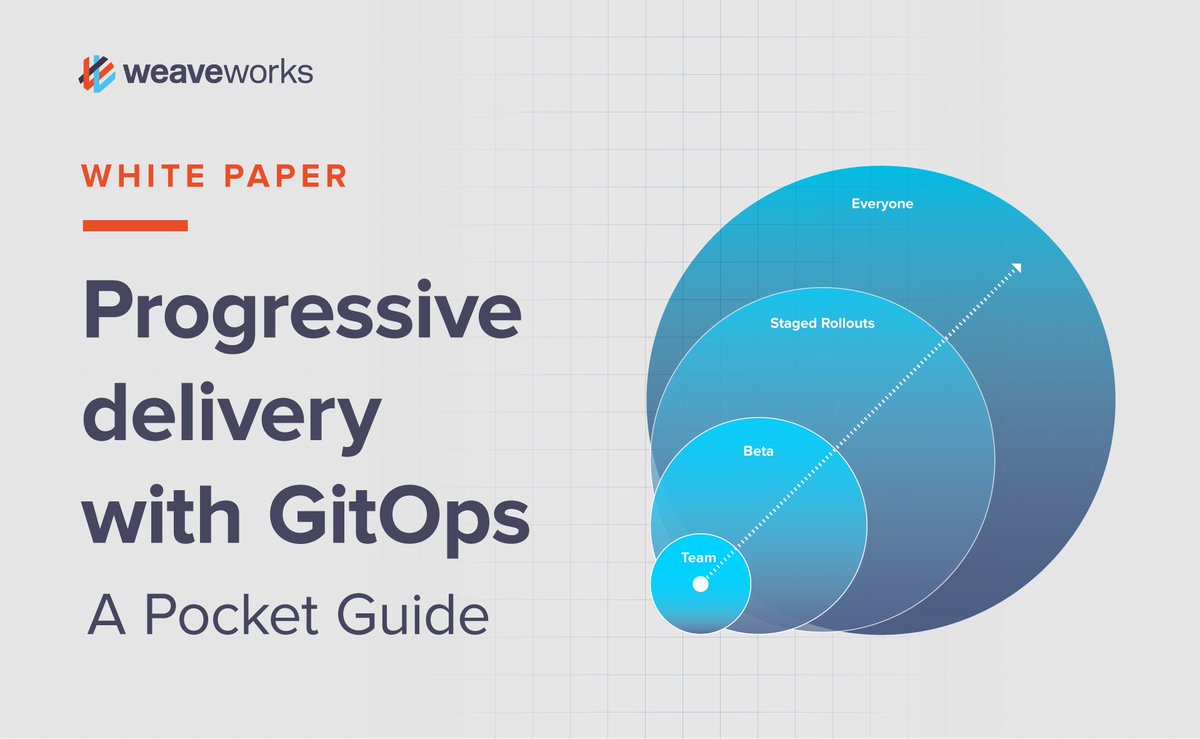 Instead of standard application releases, you could be releasing features risk-free with ➡️Blue-Green Deployments ➡️A/B testing ➡️Canary Deployments Learn how to safely & smoothly deploy using #ProgressiveDelivery, #Flagger, & #GitOps best practices. bit.ly/3Q1D8hu