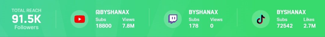 ByShanax's tweet photo. Fue un buen año después de todo, conseguí clasificar al día 2 de CRL, salí dentro del juego y en las redes oficiales, subí algo de contenido y conseguí un top 100 este año, no me puedo quejar, gracias a todos los que me acompañaron en las buenas y en las malas, los quiero mucho❤️ https://t.co/LT9reOe4kJ