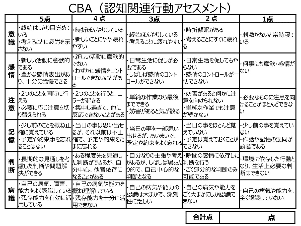 CBAmoritaakiko's tweet photo. あけましておめでとうございます。
本年もよろしくお願いします。

2014年にCBAを作って10年、多くの皆様のおかげでここまで来られました。
次の10年、チームアプローチ促進と認知をデータとした知見への一層の貢献を、生活期ではより多くの一般の方々の認知理解向上に、命を尽くしたいと思います。 https://t.co/1frysPlbkI