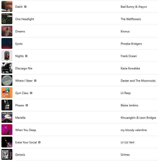 notnickc's tweet photo. my top 50 songs of 2023 https://t.co/NSmt5VnKu7