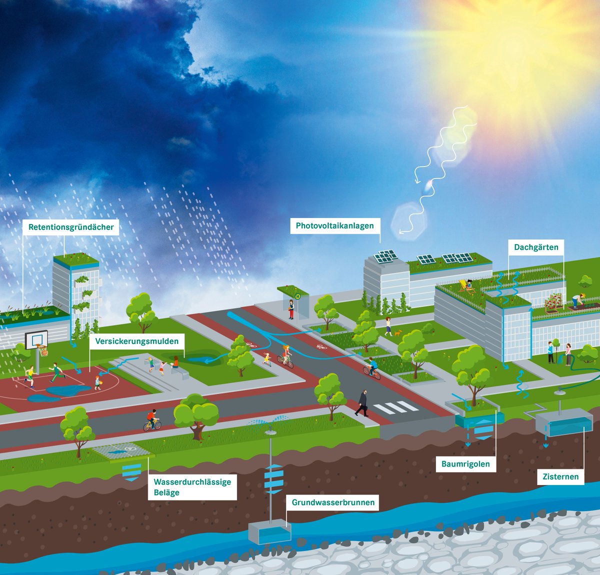 Leseerlaubnis's tweet image. Wenn die #Grünen die Wahlen gewinnen würden, würden die Reichen und Superreichen wieder faire Steuern bezahlen, kein Kind müsste in Armut leben, Schulen wären intakt und die Energiewende würde so laufen, dass die Ärmsten von der Gesellschaft mitgenommen werden würden. 

Die…