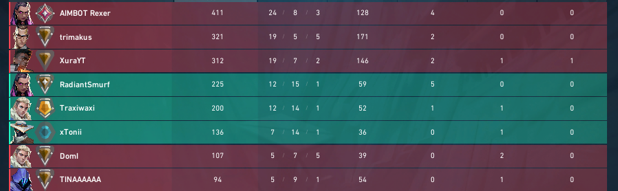 Modern Elite eSports tweet media