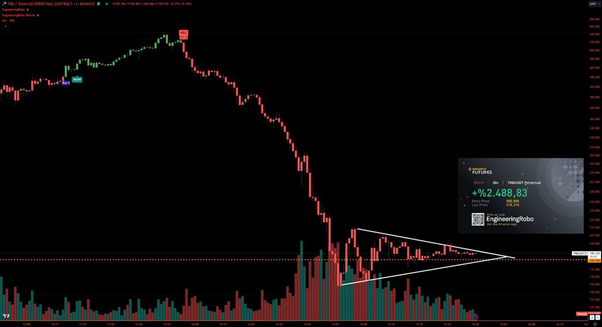 EngineeringRobo's tweet photo. $trb #TRBUSDT #TRB

EngineeringRobo signals are killing it... 
Join us at https://t.co/QRb85C2NXC

Our main focus is to continue to provide the same quality service and to improve your experience through our passion for crypto. 

#bitcoin #btc $btc https://t.co/RlY1I8Cwwt