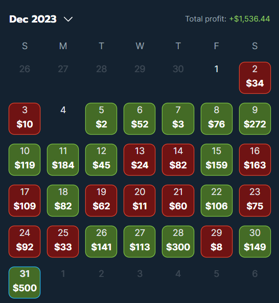 HometeamScore's tweet photo. Absolutely thrilled by my success this month with @oddsjam! 🎉🙌 From winning +EV wagers to live arbitrage gems, feeling incredibly grateful for the help from @greenscreenbets and other @oddsjam success stories.  #SuccessStory #Grateful https://t.co/MHnbZaOahy