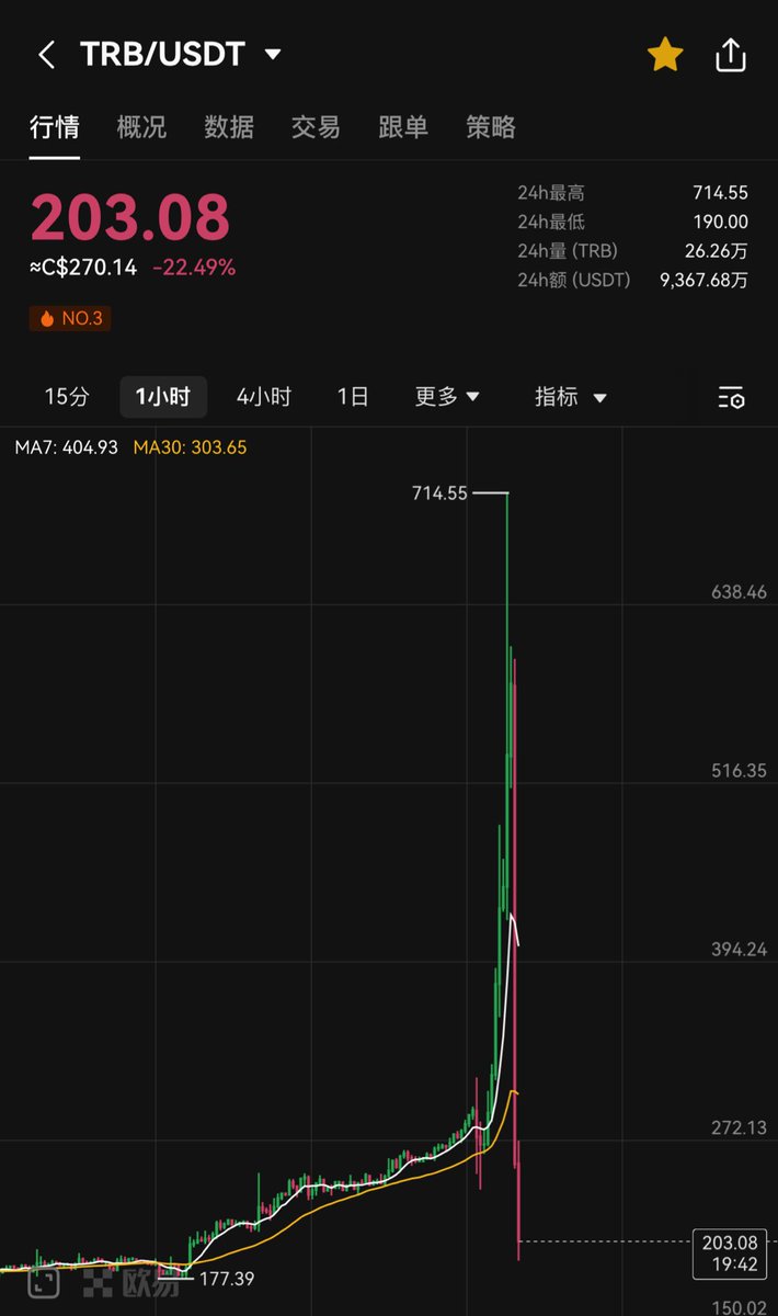 $trb is what we had back in 2017 

Fast up and fast down, no bullshit chops 

I prefer this over endless EV neutral chops 

Fuck all crab markets