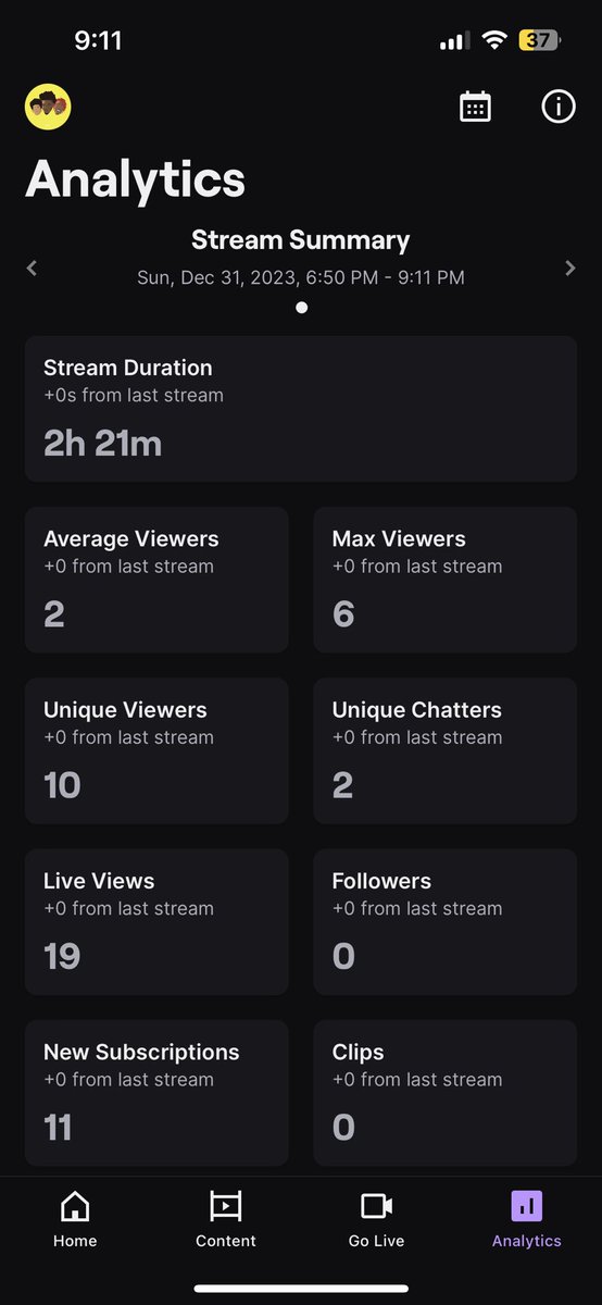 TheProgon4's tweet photo. Numbers from todays stream. Not bad to be so inactive. Thanks to everyone who showed up! https://t.co/P4SYNWyB8e