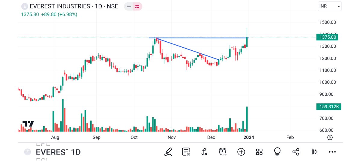 BRavaiya's tweet photo. #AVANTIFE
#AHLADA
#EVREST
#CROMPTON
@kuttrapali26 @Technicalchart1 @Jagadeesh0203 @Vibhutisharma99 @pankajambikapur @DashBhagu @AntimSir @nirajtanna @dharmesh_1970 @STOCKBAGGER1 @Kommawarswapnil @kapildhama @sunilgurjar01 @jitu_stock @stocktwit_IN @abhishekdimri77
@sandeepgiri28 https://t.co/1bmyZb9Spe