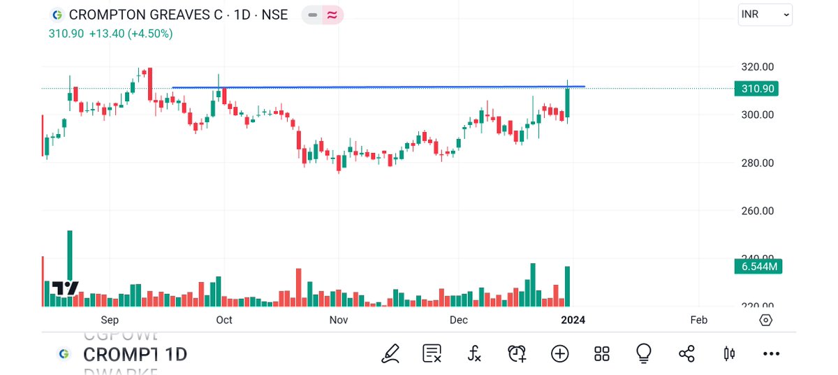 BRavaiya's tweet photo. #AVANTIFE
#AHLADA
#EVREST
#CROMPTON
@kuttrapali26 @Technicalchart1 @Jagadeesh0203 @Vibhutisharma99 @pankajambikapur @DashBhagu @AntimSir @nirajtanna @dharmesh_1970 @STOCKBAGGER1 @Kommawarswapnil @kapildhama @sunilgurjar01 @jitu_stock @stocktwit_IN @abhishekdimri77
@sandeepgiri28 https://t.co/1bmyZb9Spe