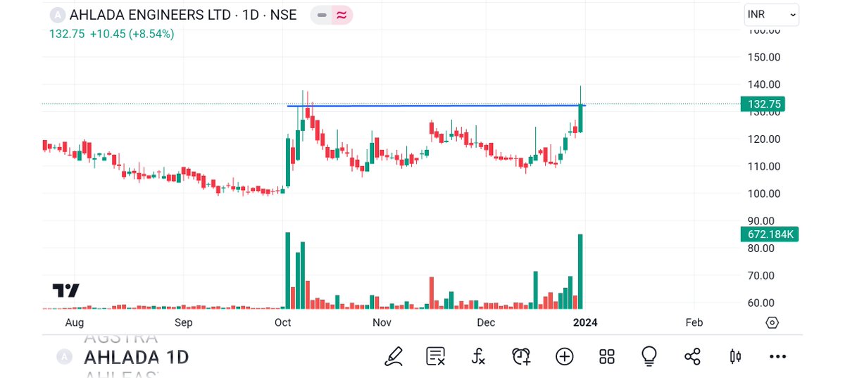 BRavaiya's tweet photo. #AVANTIFE
#AHLADA
#EVREST
#CROMPTON
@kuttrapali26 @Technicalchart1 @Jagadeesh0203 @Vibhutisharma99 @pankajambikapur @DashBhagu @AntimSir @nirajtanna @dharmesh_1970 @STOCKBAGGER1 @Kommawarswapnil @kapildhama @sunilgurjar01 @jitu_stock @stocktwit_IN @abhishekdimri77
@sandeepgiri28 https://t.co/1bmyZb9Spe