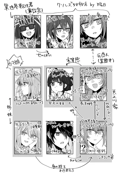 弊トレ相関図発掘しました。どうぞ。オリジナル設定モリモリなので興味ある人しか見れないようにフィルター設定しときます・・・