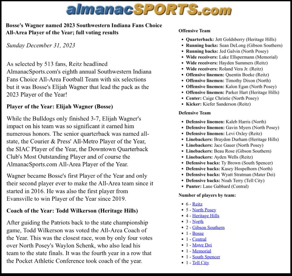 Congrats to our Reitz Panthers who made the 2023 Fans Choice All-Area Team! We had the most selections out of any team! #PantherPride🐾🏈🏅

OL: Quentin Boeke
WR: Roland Vera Jr.
WR: Hayden Summers
K: Keifer Sanderson
DL: Levi Oxley
LB: Ayden Wells

almanacsports.com/article.php?ne…