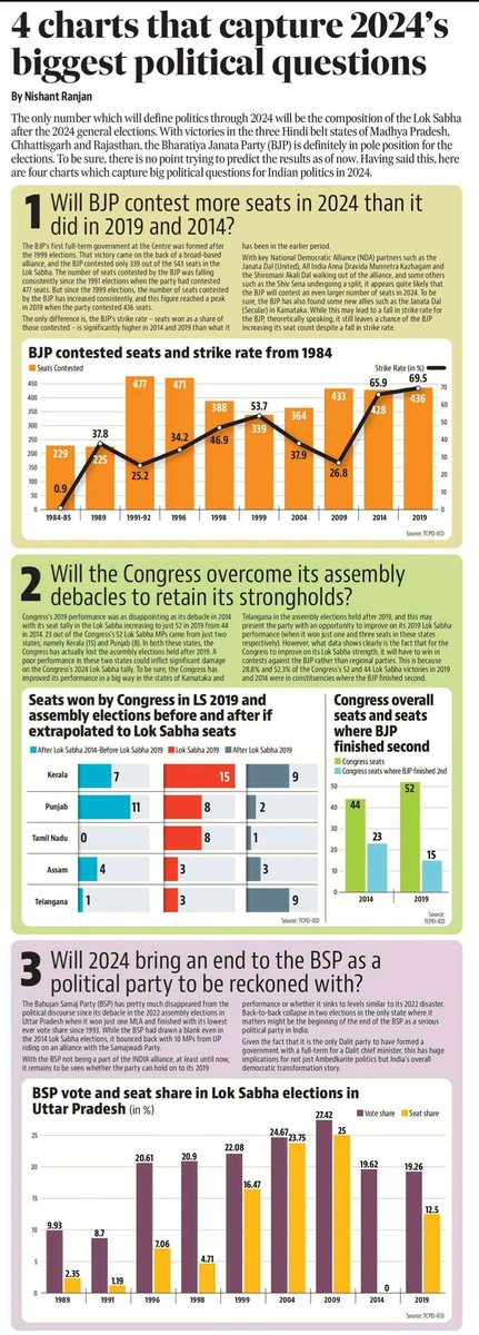 #India2024 #Politics #BigQuestions