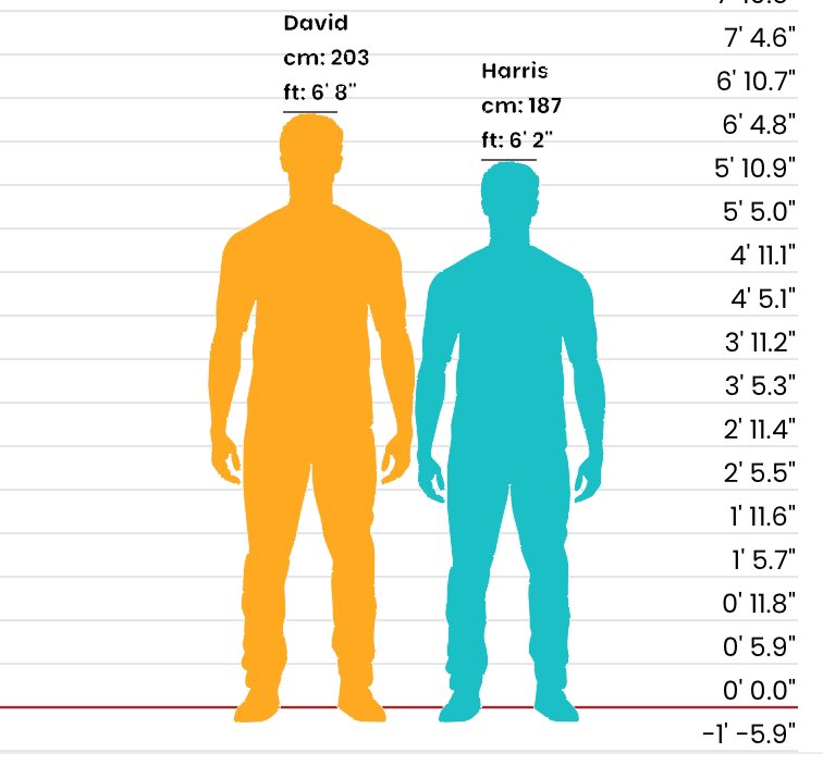 what’s funny is that the height difference between Kerry and his actor ...