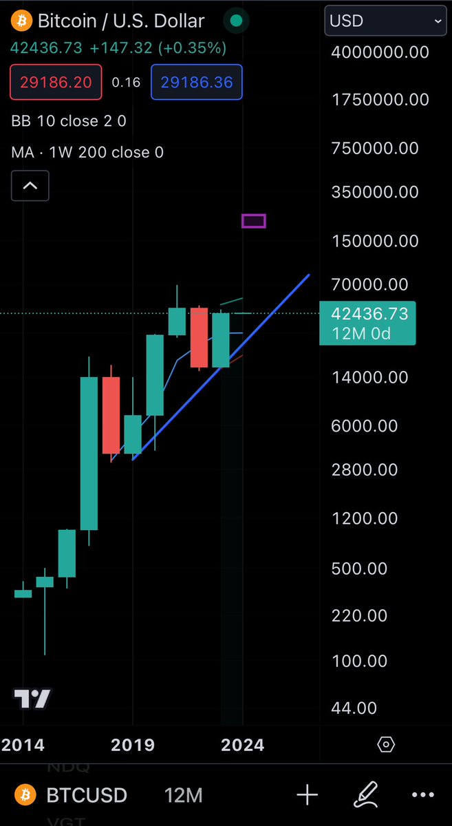PeachFreq's tweet image. Just printed another candle. 🥂 

Exponential trend is intact.

Steady lads.

#TimePreference #Bitcoin
