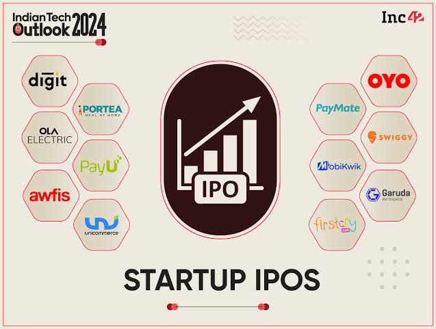 #IPOs in 2024: From Ola Electric to Firstcry here are 11 expected issues in the new year; check out the full list 🗒️👇

#OlaElectric
#FirstCry
#Swiggy
#Unicommerce
#Oyo
#Phonepe
#Aakashinstitute 
#Awfis
#Pharmeasy
#PayUIndia  
#MobiKwik
#Garuda

#learningability