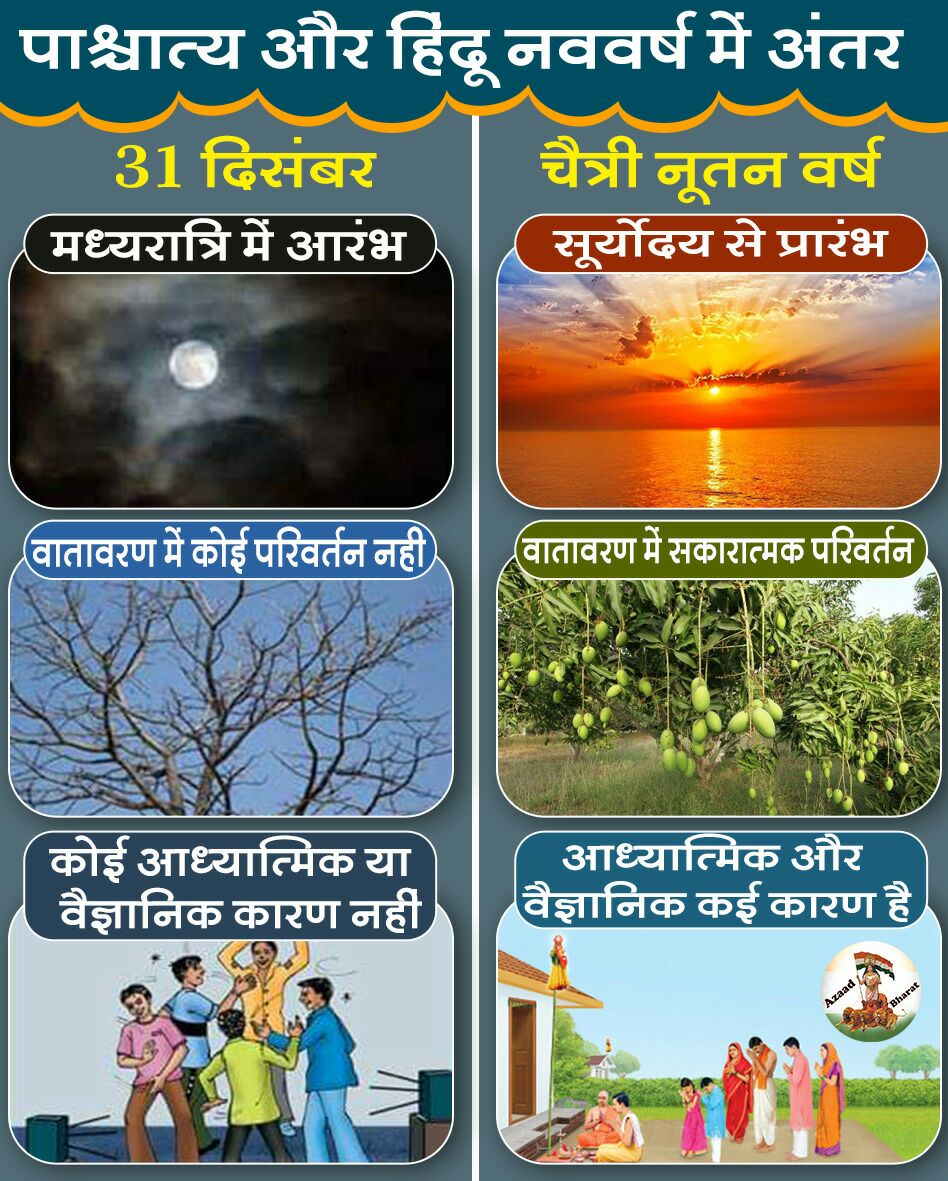 <a href="/AmdAshram/">Sant Shri Asharamji Ashram Ahmedabad</a> Sant Shri Asharamji Bapu बताते हैं कि चैत्र शुक्ल प्रतिपदा को हिन्दू नववर्ष मनाना पूरी तरह से वैज्ञानिक और कालगणना के आधार पर है! बसंती बयार,पौधों में नई-नई कोपले जैसे प्रकृति स्वयं नववर्ष मना रही हो, इसलिए Break The Trend and #SayNoToNewYearHype youtu.be/ImNNzsGEpZg