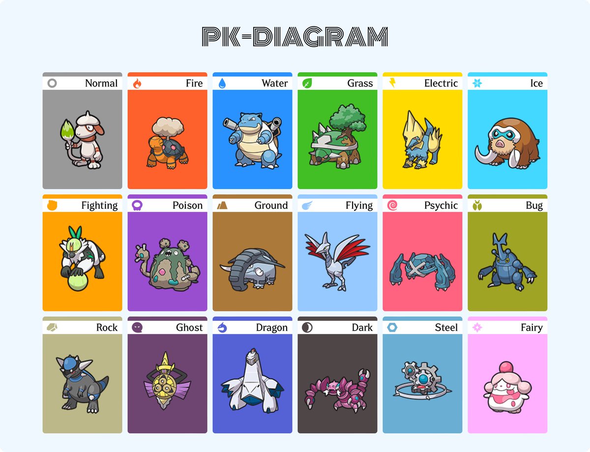 Mine. Honestly some of my interests for some mons depending how I’m feeling. Except for Blastoise, Passimian and Klinklang. Those are staples!