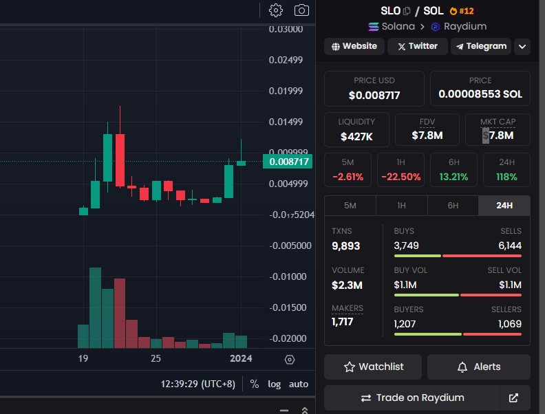 Zen_EVOLVE's tweet photo. $SLO My God
Let's break #ATH 
Aim at 50m+ MC https://t.co/s5WnTG9QgM
