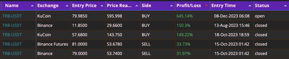 CryptoMeterIO's tweet image. #TRB call reached 600% 

#AITrading #Cryptocurency 

cryptometer.io/ai-crypto-scre…