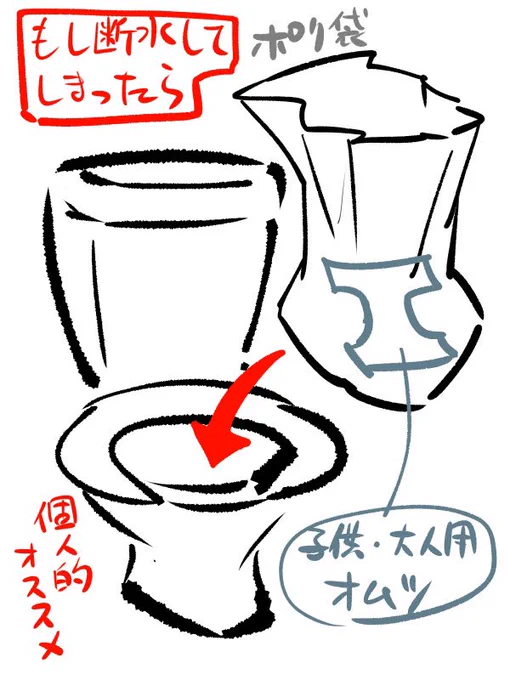 津波の被害を受けずに済んだ場合であっても、停電や断水がある場合、トイレ等で苦労すると思います。東日本大震災の際に自分が乗り切った方法がコレ。(もっと良い方法もあるかも知れませんが。) 