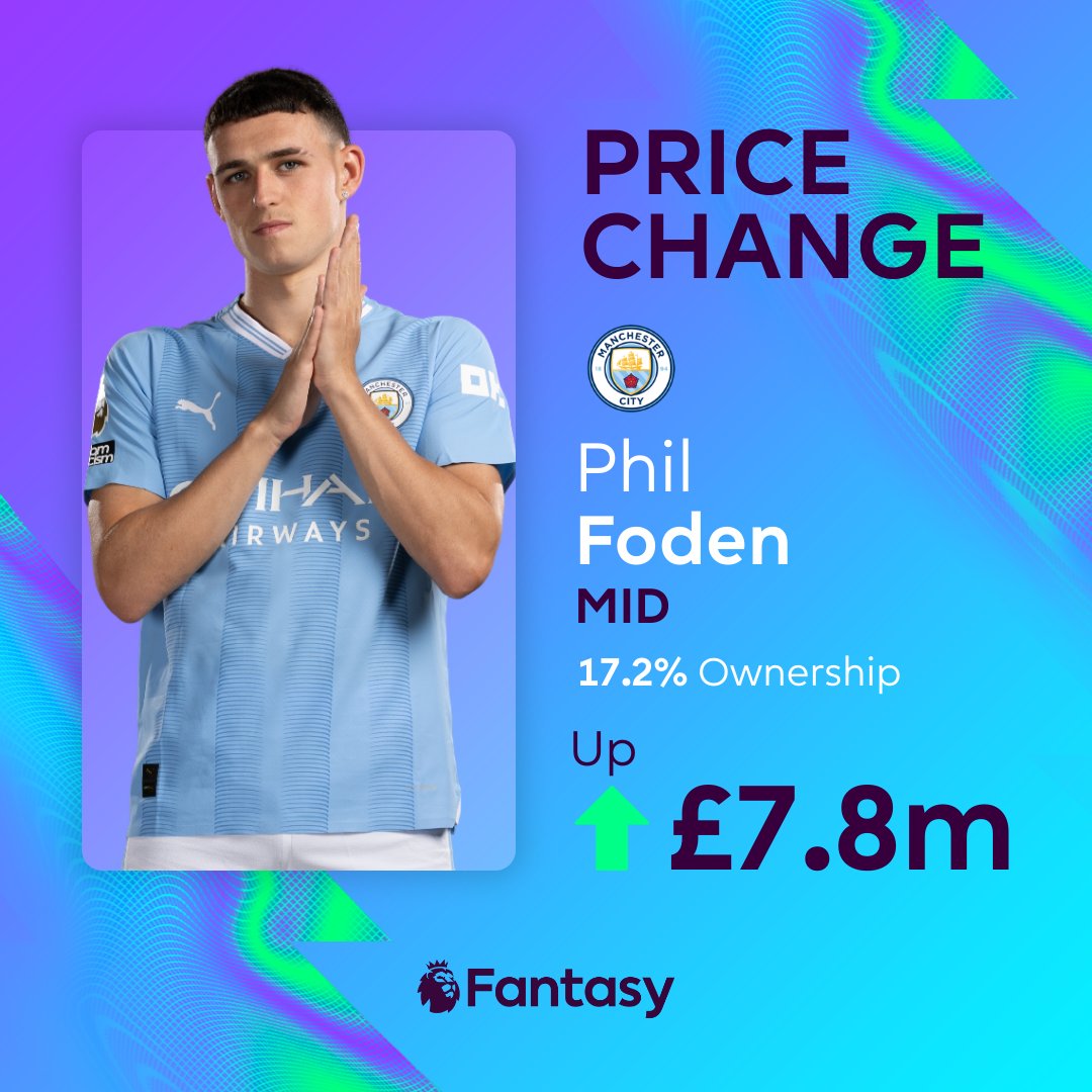 Introducing your first two #FPL price risers of 2024... ⏫ Trent Alexander-Arnold ⏫ ⏫ Phil Foden ⏫