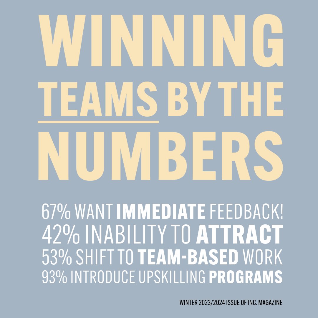 WINNING TEAMS BY THE NUMBERS
67% want ­immediate feedback.
42% inability to attract &amp; retain key talent is barrier to success.
53% shift to team-based work for performance improvement.
93% introduce upskilling ­programs for produc­tiv­ity, talent,  retention, resilient workforce
