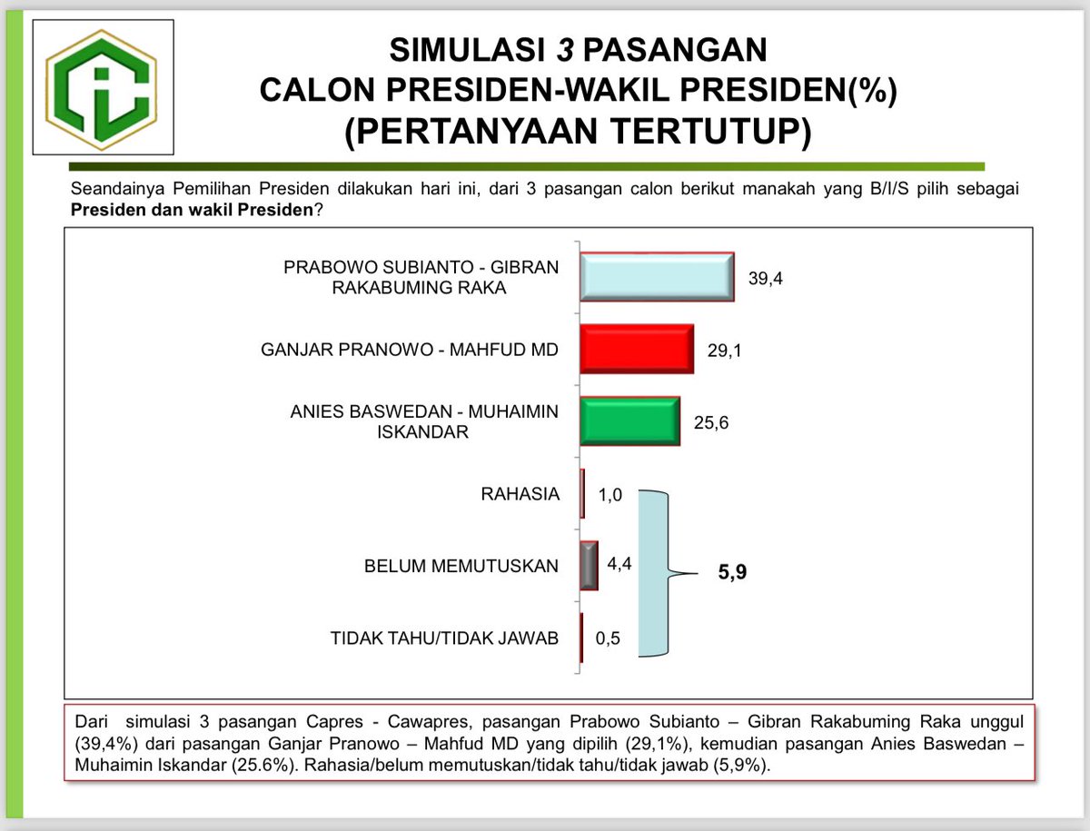 BurhanMuhtadi's tweet photo. Sindo salah kutip, kata ICRC. Ini data yg benar. https://t.co/Fc0LbIpRST