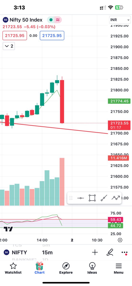 aggressive_hyd's tweet photo. What is this candle in #Nifty 👀

#StockMarketindia https://t.co/QAjo2KyAQ3