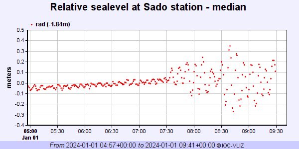 Jascha Polet tweet media