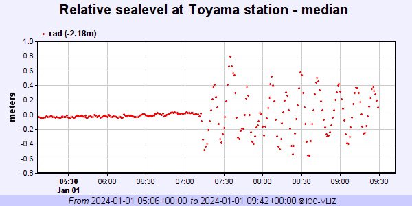 Jascha Polet tweet media