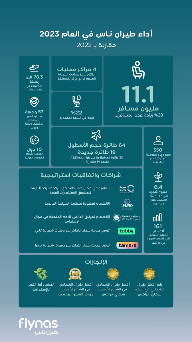 flynas طيران ناس tweet media