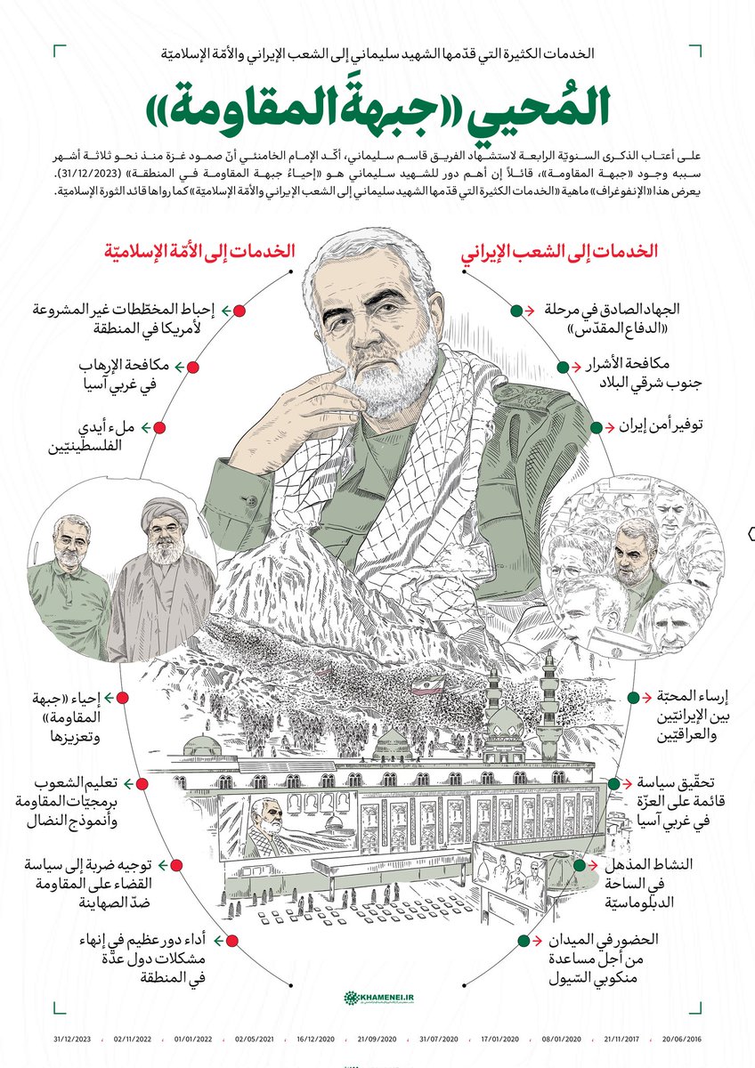 📊 إنفوغراف | الخدمات الكثيرة التي قدّمها الشهيد سليماني إلى الشّعب الإيراني والأمّة الإسلاميّة

▫️مُحيي «جبهةَ المقاومة»

📥 لتحميل الإنفوغراف بجودة عالية:
arabic.khamenei.ir/news/7908